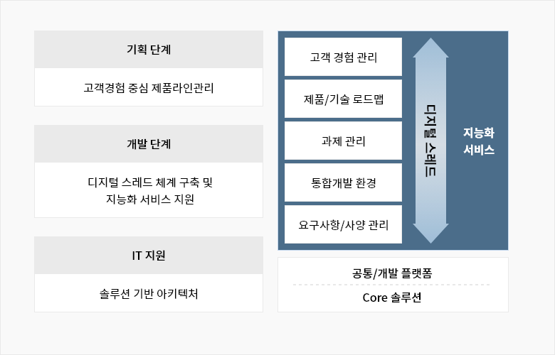 PLM 수행 고객 사례 이미지 4